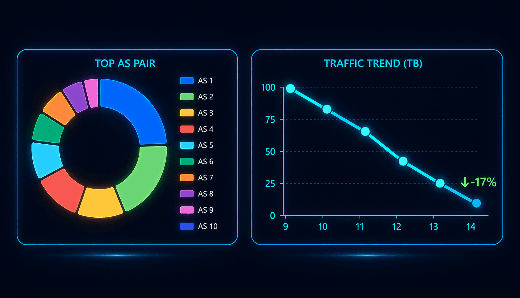Business Analytics traffic matrix