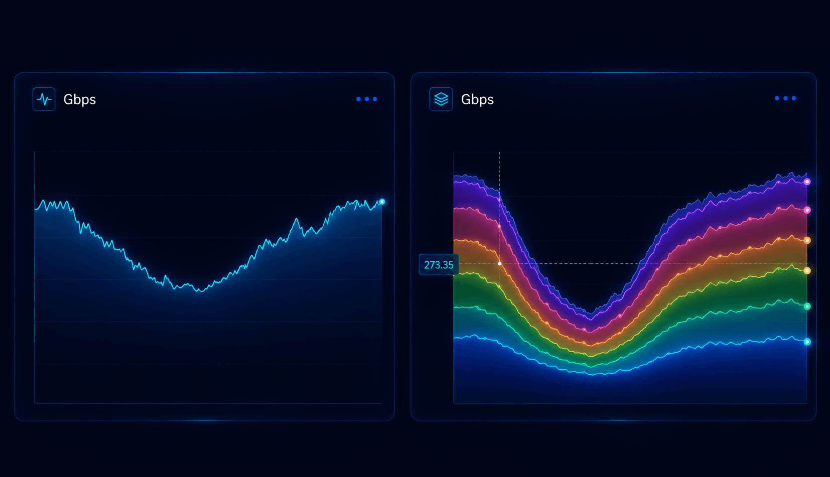 Network Monitoring traffic chart